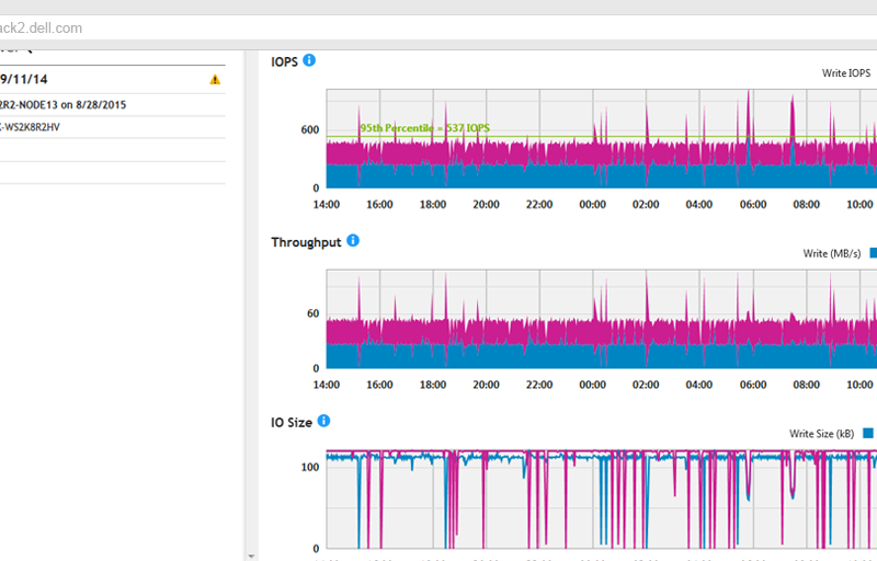 Live Optics – Your Sys Admin Report Card