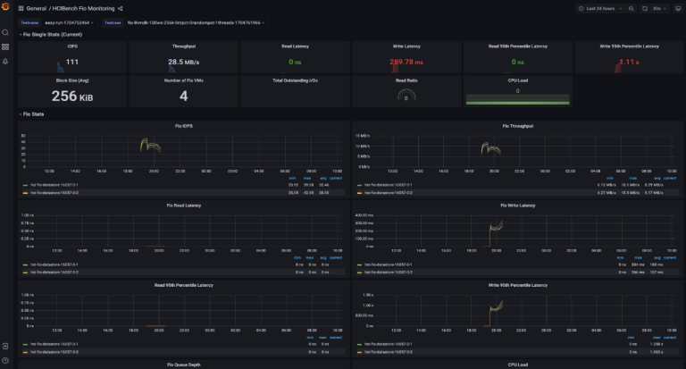 HCI Benchmarking