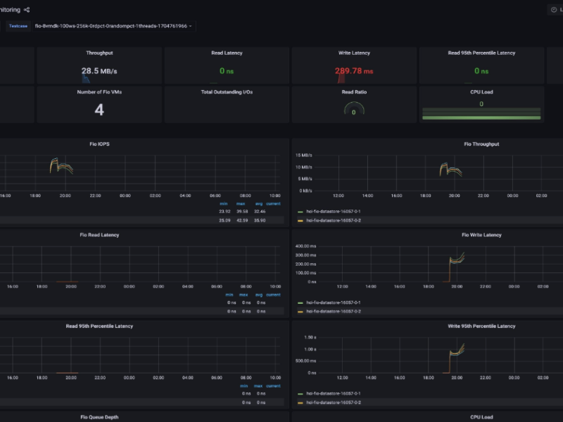 HCI Benchmarking